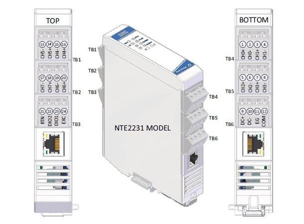 Acromag NTE2231-1111 2xETH, 8xAI (diff), 2xDI/O
