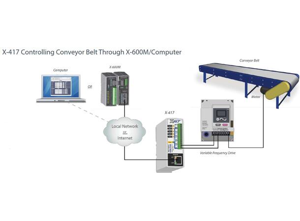 CBW  X-417:2-I 2 Analog output mA DC 