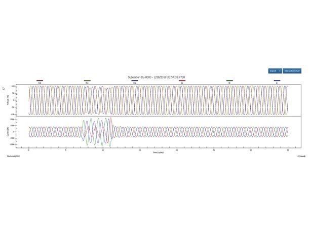 Electrotek PQView 3 Enter_4 Pro. upgrade PQView 3 til 4 upgrade+1 year SA