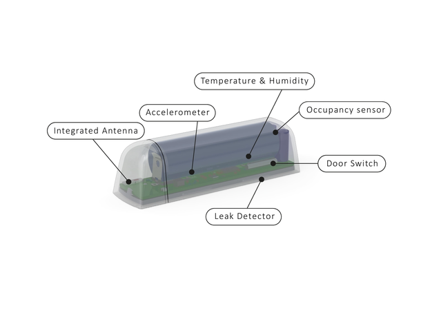 Elsys EMS2 Door - LoRaWAN Dørsensor Batteri, Magnetkontakt for Dør/Vindu