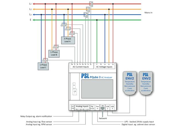 Powerside_ PQube 3 Basic Module Power Analyser_8 Channel Current/Voltage