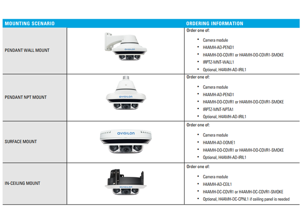 Avigilon 15C-H4A-3MH-270 Multisensor H4 3x5MP 270° 