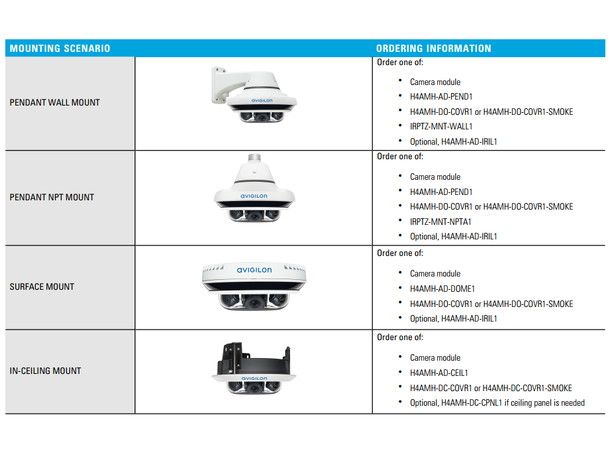 Avigilon 15C-H4A-3MH-270 Multisensor H4 3x5MP 270°