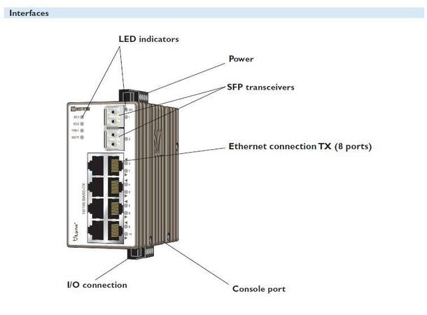 Westermo L110-F2G Switch Mng 8 Tx 2SFP Gb