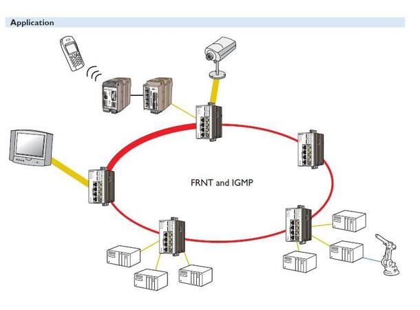 Westermo L110-F2G Switch Mng 8 Tx 2SFP Gb