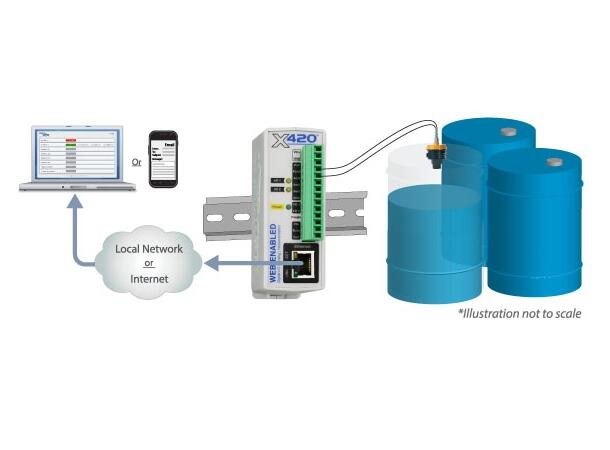 CBW X-420-E IOmodul Eth  2 I/O  1wire 4Ain PoE 