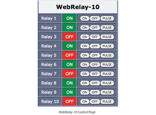 CBW  X-WR-10R12-IEP 2 Din 10 rele 15A 10-36VDC NTP 