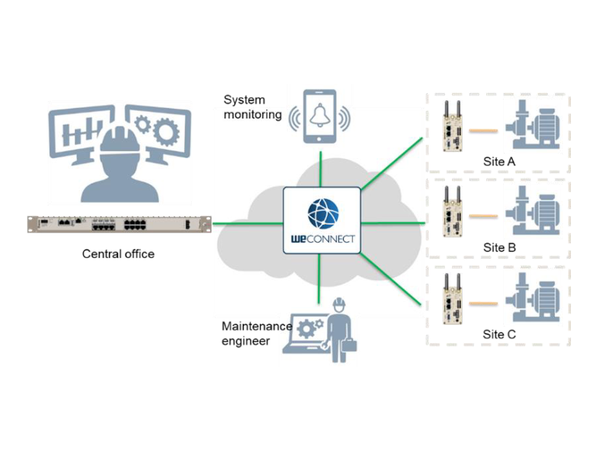 WeConnect token 10-pack