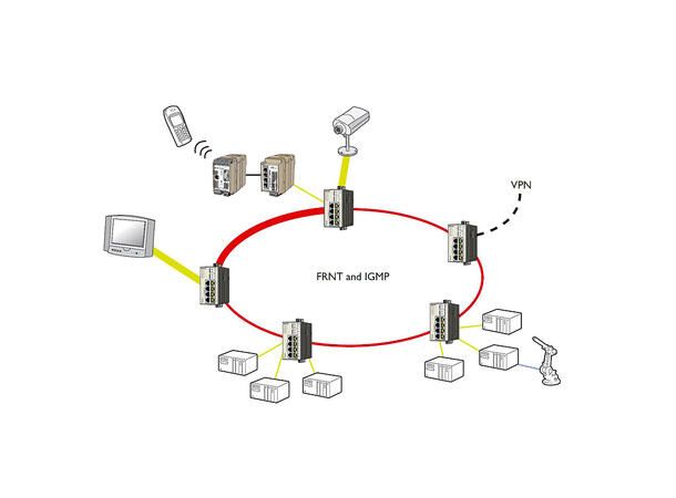 Westermo L210-F2G Router 8Tx 2SFP VPN FW