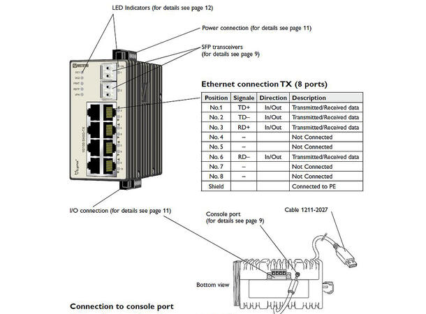 Westermo L210-F2G Router 8Tx 2SFP VPN FW