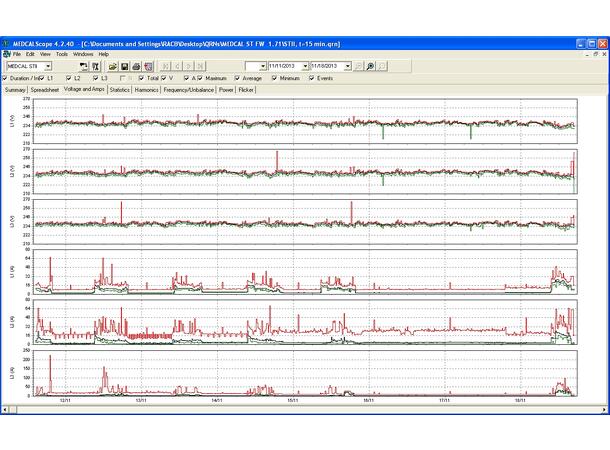 Cesinel MEDCAL ST II Compact 3 phase IP65 SPEC w/BlueTooth, ProFlex probes