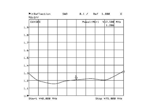 Completech CA380D-N Dipol, 5dBi, 365-395MHz, N-Female