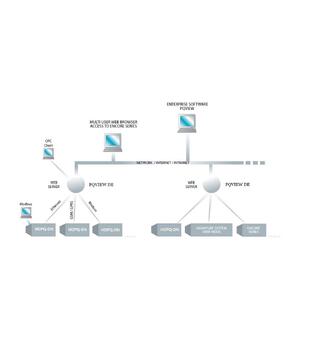 Dranetz PQView-DE PQView DE SW_4 Data Node Inc.1yr license