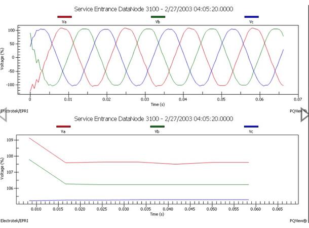 Dranetz PQView-DE PQView DE SW_4 Data Node Inc.1yr license