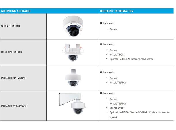 Avigilon 2.0C-H5SL-DO1-IR Dome 2MP H5SL Outdoor IR 3,1-8,4mm