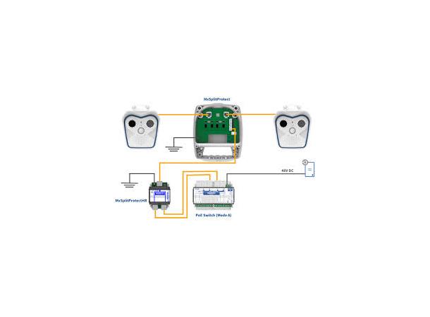 Mobotix Mx-A-SPA-HR MxSplitProtectHR Hat Rail Module