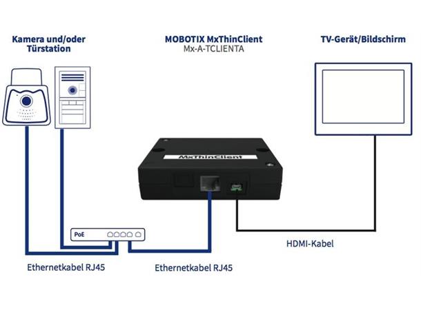 Mobotix Mx-A-TCLIENTA PoE-supplied Thin Client