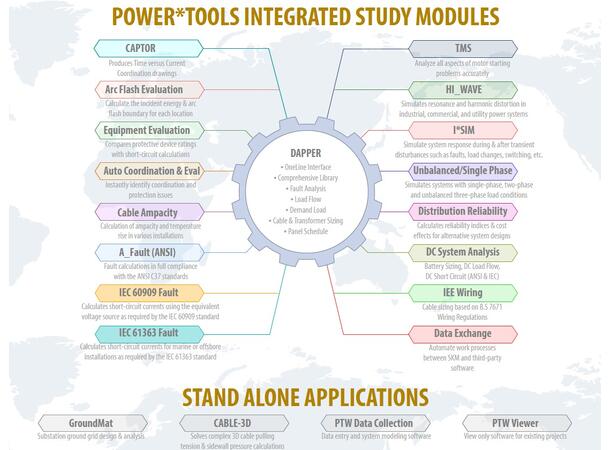 SKM PowerTools for Windows SKM PTW Programvare