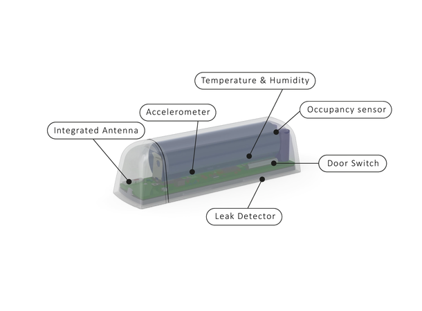 Elsys EMS - LoRaWAN miljøsensor Sensor for innendørs miljø 
