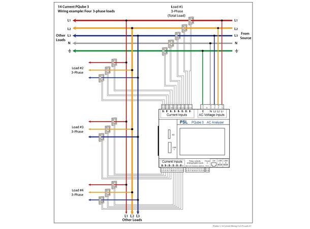 Powerside_PQube 3e Power Analyser_14 Channel Current/Voltag