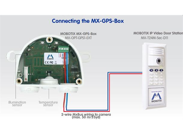 Mobotix MX-OPT-GPS1-EXT MX-GPS-Box