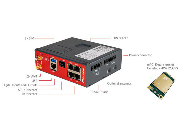 Racom MIDGE3 Industrial LPWA IoT Router Global LTE Cat-M1 / NB1/NB2
