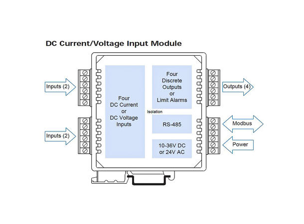 Acromag 914MB-0900 - I/O-modul 4stk VDC-innganger, RS485, Modbus RTU