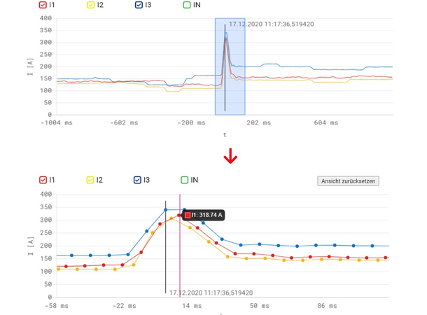 Dranetz PQ Monitoring_PQ5000R 19" Rack, TFT disp, 4x5A  inp, UPS.
