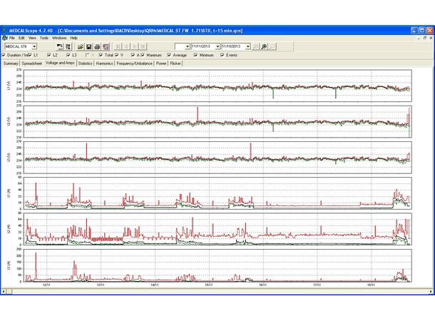 Cesinel MEDCAL ST II Compact IP65 SPEC w/BlueTooth, MicroFlex Probe 