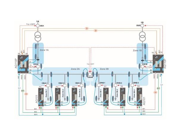 Arcteq AX001 Quencher Control Fiber-5m Quencher Control Fiber-5m 