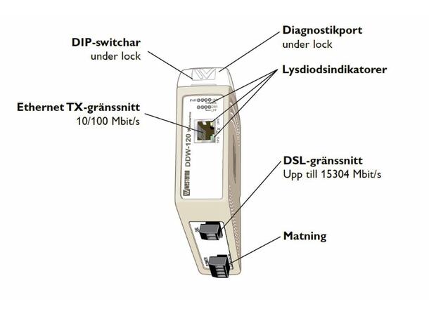 Westermo DDW-120 1xSHDSL 1Tx 