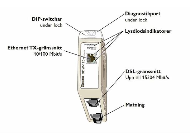 Westermo DDW-120 1xSHDSL 1Tx