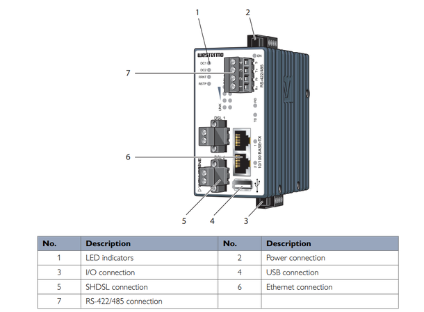 Westermo DDW-242-485 2xSHDSL L3  2 eth 1 RS485 