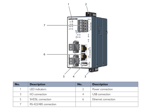Westermo DDW-242-485 2xSHDSL L3  2 eth 1 RS485