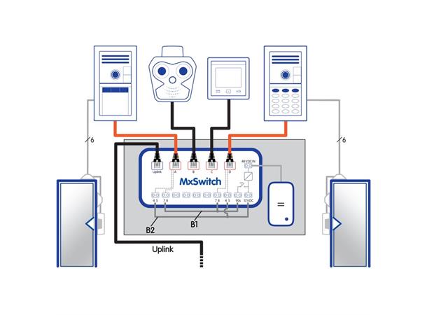 Mobotix MX-SWITCH1 Switch 4TxPoE 1Tx 48VDC DIN